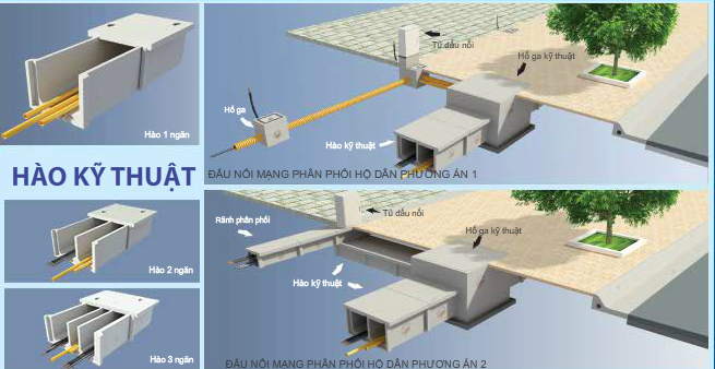 Hào kỹ Thuật